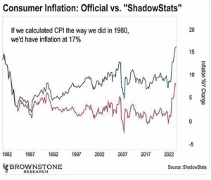 Inflation Chart
